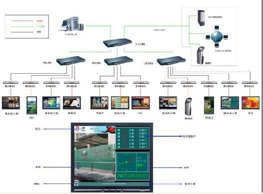 本发明涉及一种基于全息贴膜显示技术的多媒体站台门系统