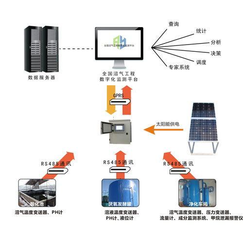 打造工程全流程数字化解决方案
