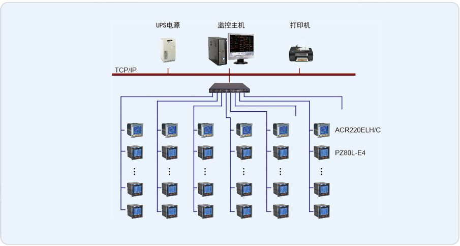 客流量占全北京市的75%