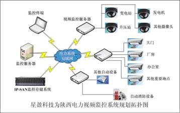 项目组在调度主站部署了配电网状态估计软件