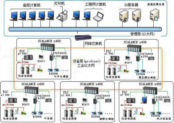 真正解决了工程行业业务多样、变化频繁带来的系统适配难题