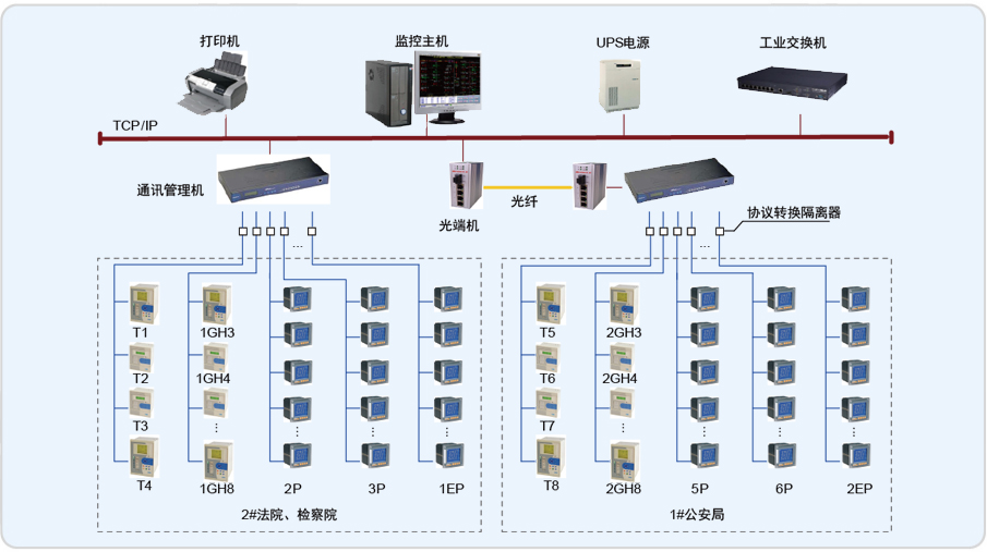 显示屏会实时同步显示车牌号、箱号、货物品类等核心信息