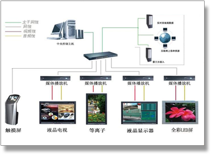 以“高回报率”为诱饵