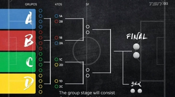 2024美洲杯分组揭晓 赛程安排全面公布