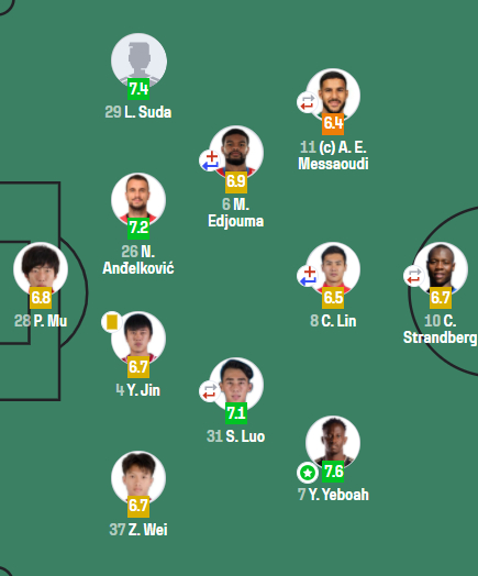 邝兆镭中超首秀遭质疑 俱乐部出场时间有限成焦