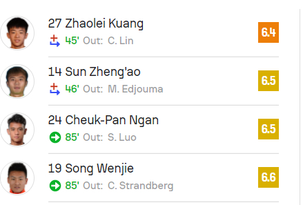 邝兆镭中超首秀遭质疑 俱乐部出场时间有限成焦