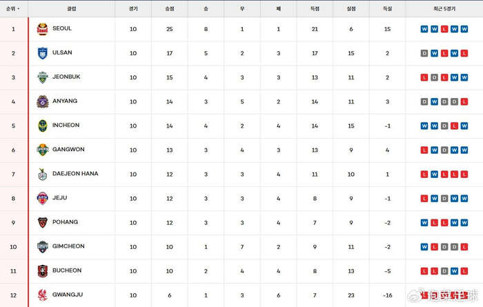 p全北现代汽车绝杀浦项终结三轮不胜，李刚仁欧