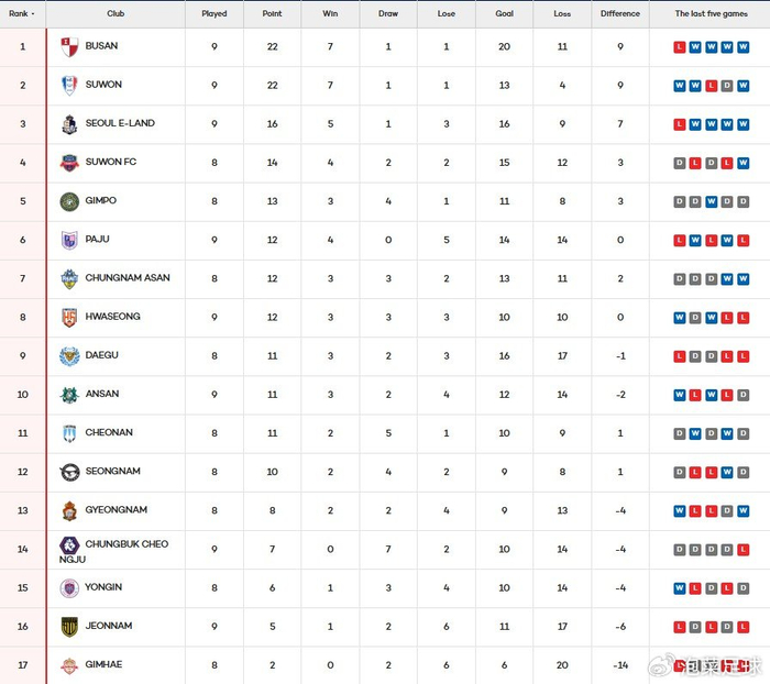 p全北现代汽车绝杀浦项终结三轮不胜，李刚仁欧
